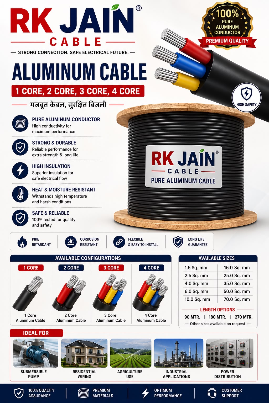 RK Jain Aluminum Cable — full brochure